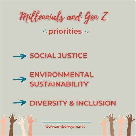 millennial philanthropy|How Millennials and Gen Z Will Shape Philanthropy.